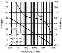 LMV551-Q1 20152618.gif