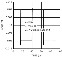 LMV551-Q1 20152620.gif