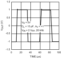 LMV551-Q1 20152621.gif