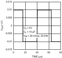 LMV551-Q1 20152622.gif