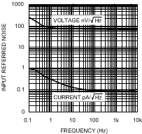 LMV551-Q1 20152623.gif