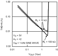 LMV551-Q1 20152624.gif