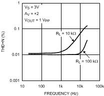 LMV551-Q1 20152626.gif