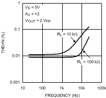 LMV551-Q1 20152627.gif