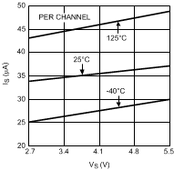 LMV551-Q1 20152628.gif