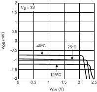 LMV551-Q1 20152629.gif