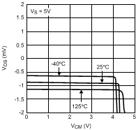 LMV551-Q1 20152630.gif