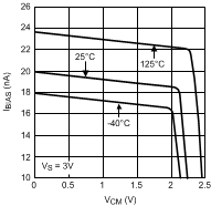 LMV551-Q1 20152632.gif