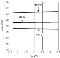 LMV551-Q1 20152634.gif