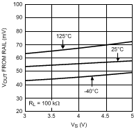 LMV551-Q1 20152636.gif