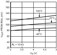 LMV551-Q1 20152638.gif