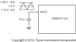 LM25141-Q1 dither_operation_SNVSAP9.gif