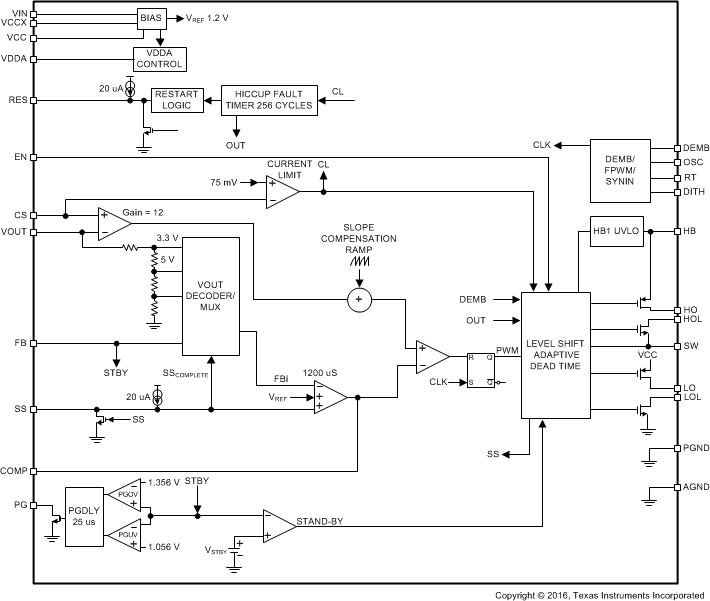 LM25141-Q1 fbd_SNVSAP9.gif