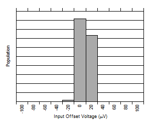 INA302 INA303 D002_SBOS775.gif