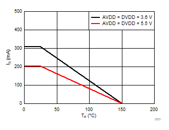 AMC1306E05 AMC1306E25 AMC1306M05 AMC1306M25 D001_SBAS734.gif