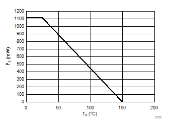 AMC1306E05 AMC1306E25 AMC1306M05 AMC1306M25 D002_SBAS734.gif