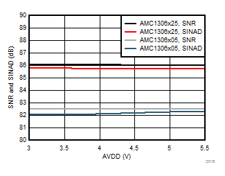 AMC1306E05 AMC1306E25 AMC1306M05 AMC1306M25 D016_SBAS734.gif