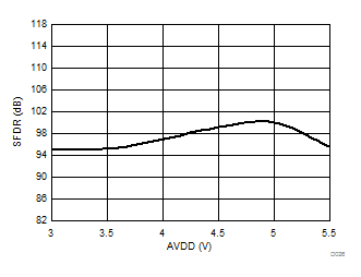 AMC1306E05 AMC1306E25 AMC1306M05 AMC1306M25 D026_SBAS734.gif