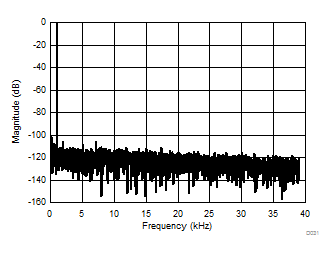 AMC1306E05 AMC1306E25 AMC1306M05 AMC1306M25 D031_SBAS734.gif