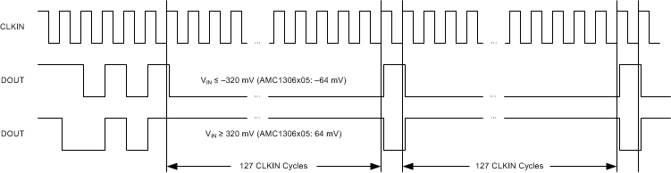 AMC1306E05 AMC1306E25 AMC1306M05 AMC1306M25 ai_FSinput_bas734.gif