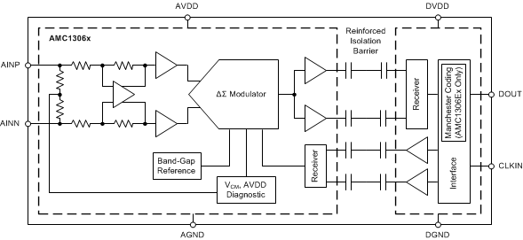 AMC1306E05 AMC1306E25 AMC1306M05 AMC1306M25 ai_fbd_bas734.gif