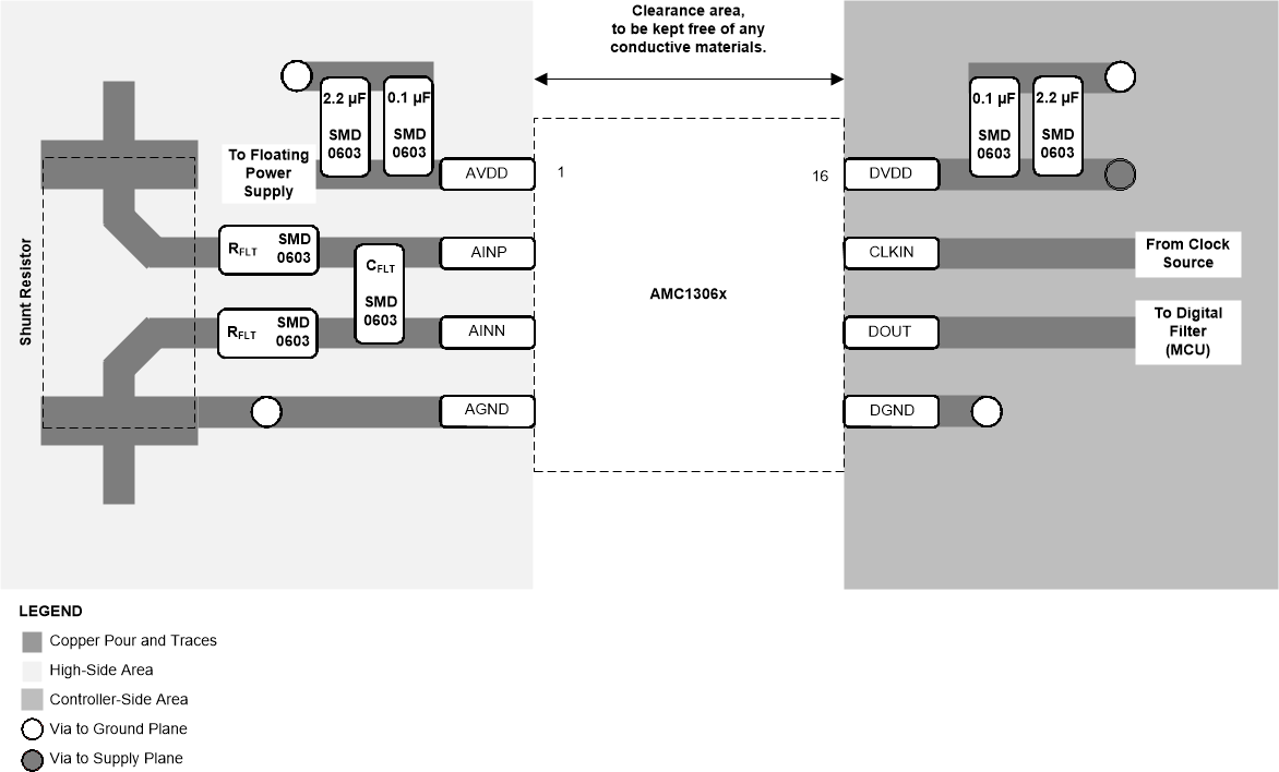 AMC1306E05 AMC1306E25 AMC1306M05 AMC1306M25 ai_layout_bas734.gif