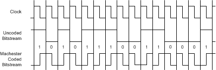 AMC1306E05 AMC1306E25 AMC1306M05 AMC1306M25 ai_manchester_bas734.gif