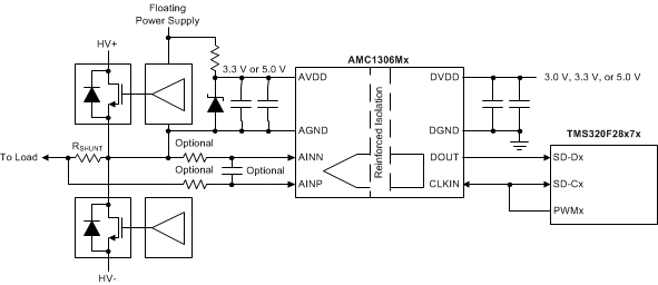 AMC1306E05 AMC1306E25 AMC1306M05 AMC1306M25 fbd_bas734.gif