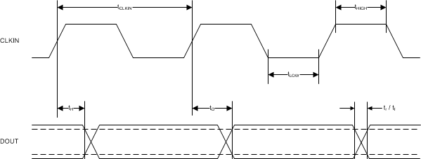 AMC1306E05 AMC1306E25 AMC1306M05 AMC1306M25 tim_int_bas734.gif