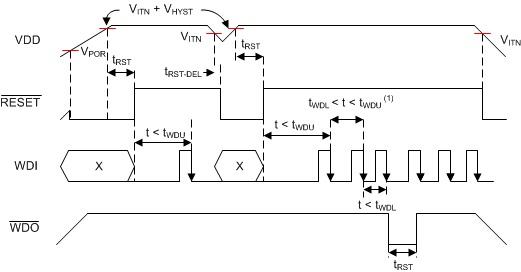 TPS3852-Q1 WD_Timing.gif