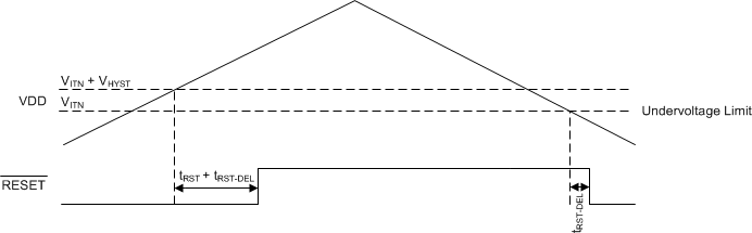 TPS3852-Q1 undervoltage_comp_bvs302.gif