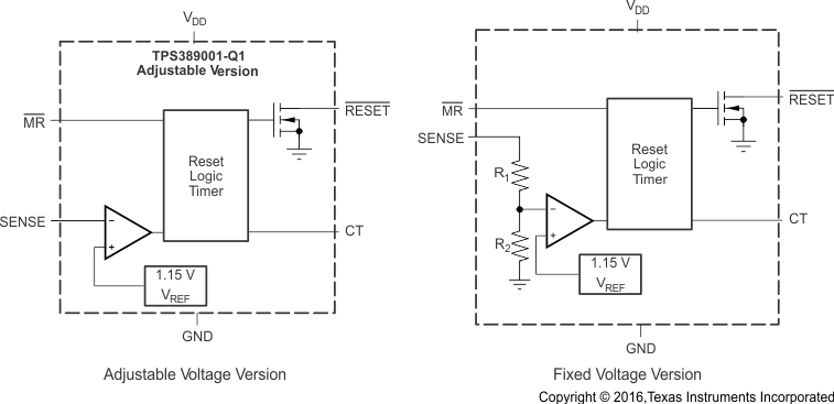 TPS3890-Q1 fbd_adj_fixed_sbvs303.gif