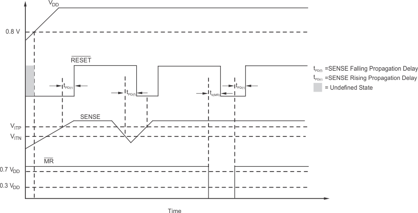 TPS3890-Q1 td_tps3803_bvs050.gif