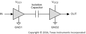 ISO7710-Q1 Simplified_Schematic_sllser9.gif