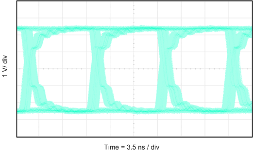 ISO7710-Q1 eye_diagram_sllser9.gif