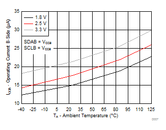 TCA9800 D007_TCA9800.gif