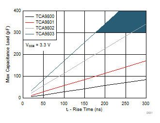 TCA9800 apps3_selection_example_busb.gif