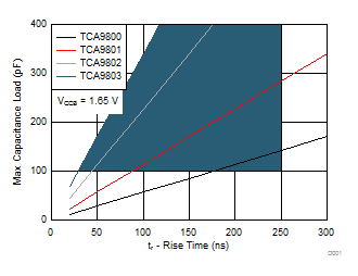 TCA9800 apps4_selection_example_busc.gif