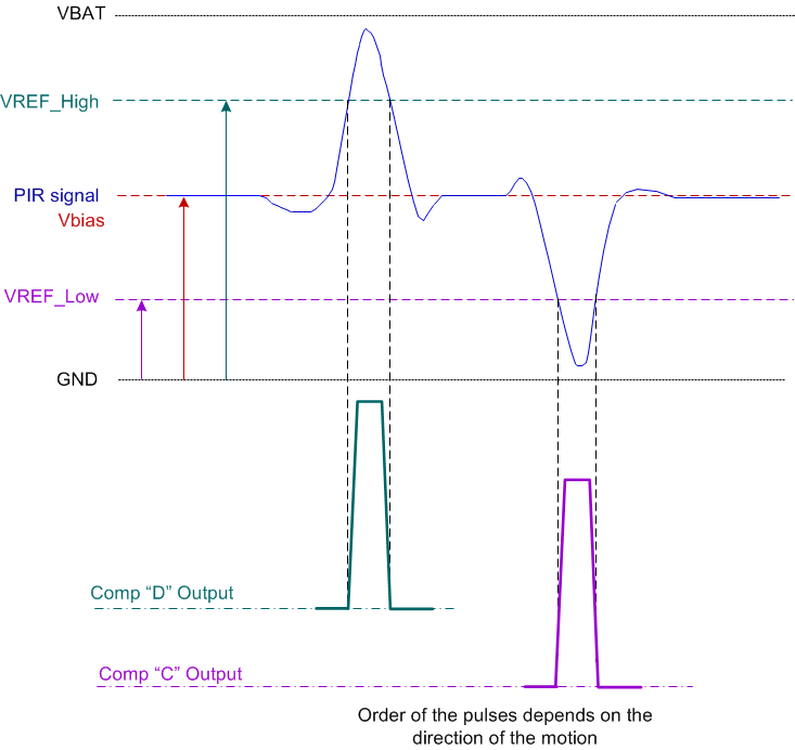 TLV8544 TLV8542 TLV8541 PIRsignal-SNAA301-01.gif