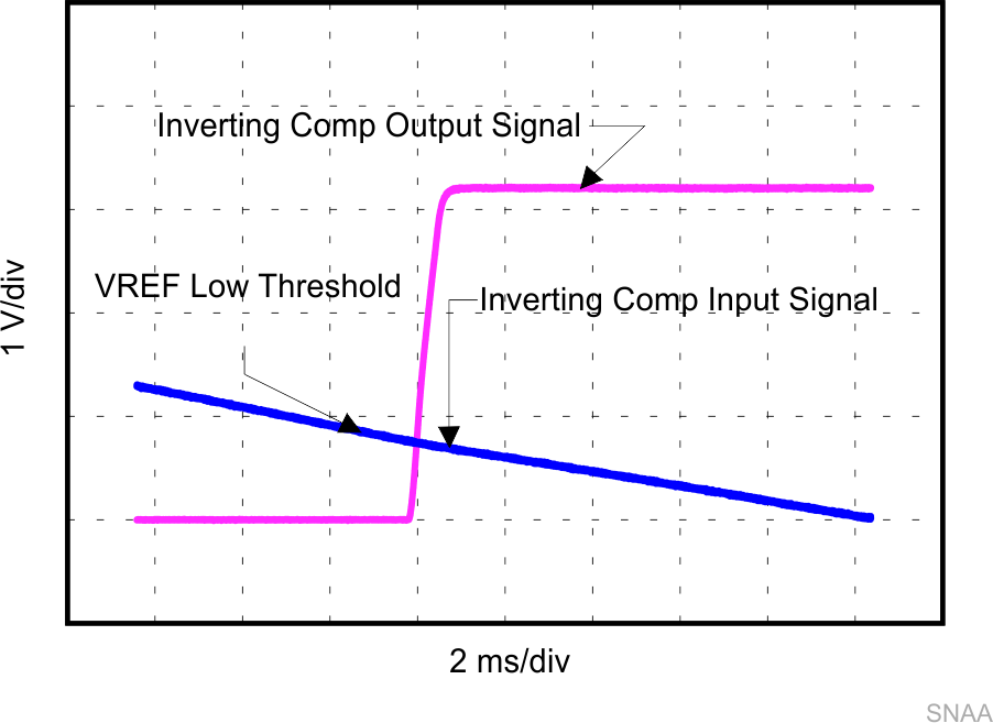 TLV8544 TLV8542 TLV8541 SNAA304_Inverting_comp_scope-rev2.png