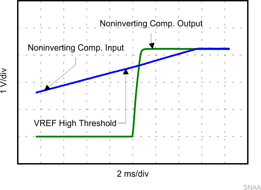 TLV8544 TLV8542 TLV8541 SNAA304_Noninverting_comp_scope-rev2.png