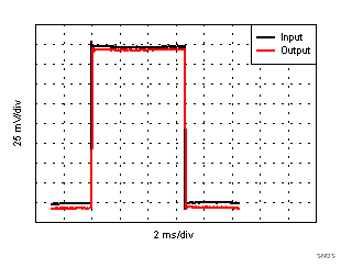 TLV8544 TLV8542 TLV8541 SNOSD29_Step_RES_1p8Vs_0p2Vp-pVin.gif