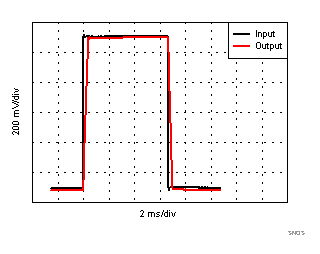 TLV8544 TLV8542 TLV8541 SNOSD29_Step_RES_1p8Vs_1Vp-pVin.gif