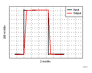 TLV8544 TLV8542 TLV8541 SNOSD29_Step_RES_3p3Vs_2Vp-pVin.gif