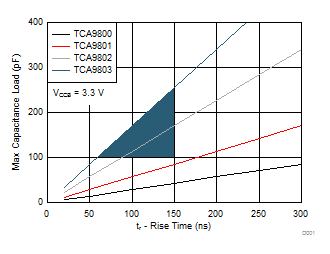 TCA9801 apps1_selection_example_TCA980x.gif