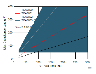 TCA9801 apps3_selection_example_busc.gif