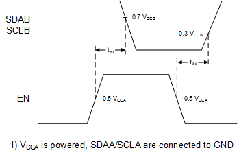 TCA9801 t_en-dis.gif