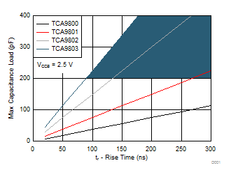 TCA9802 apps2_selection_example_TCA980x.gif