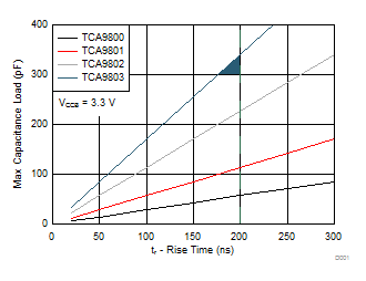 TCA9802 apps4_selection_example_busb.gif