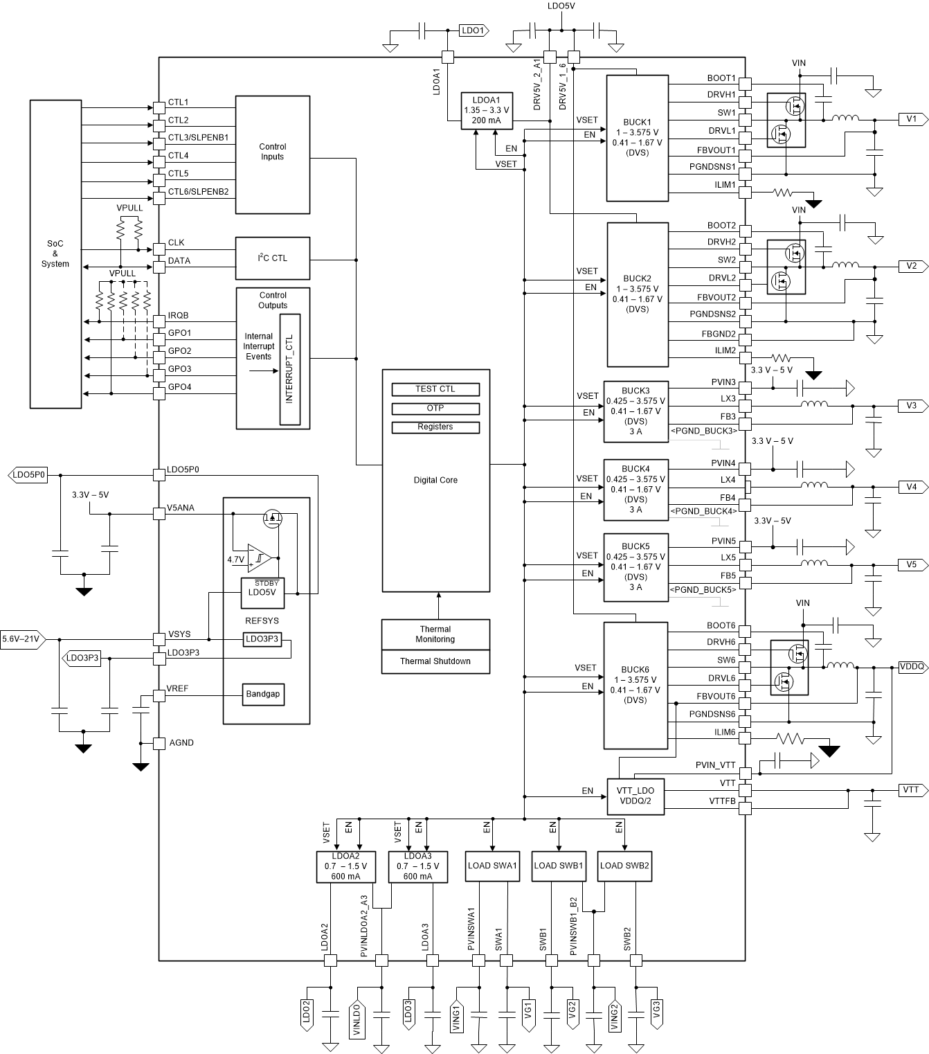 TPS650864 PMIC 功能方框图